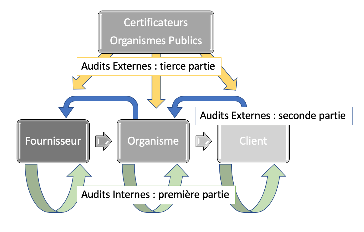 Audit qualité interne et fournisseurs (ISO 9001, IATF...)