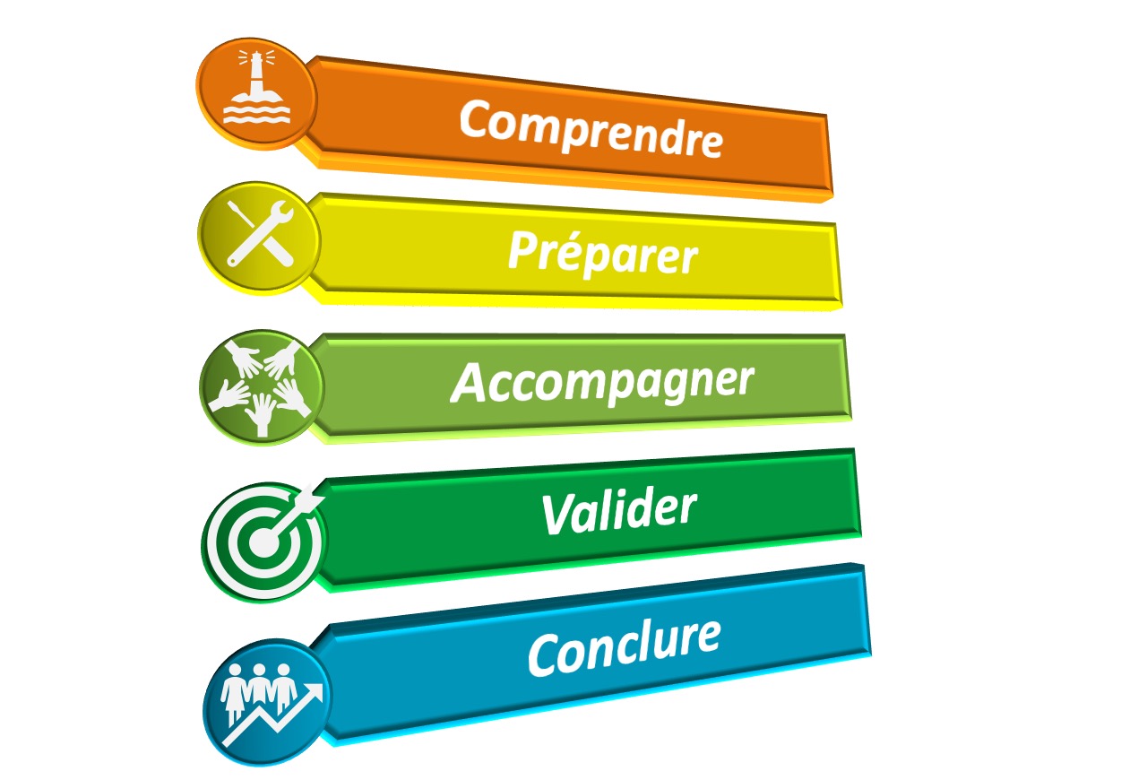Formation Amélioration continue pour déployer Qualité et Lean management
